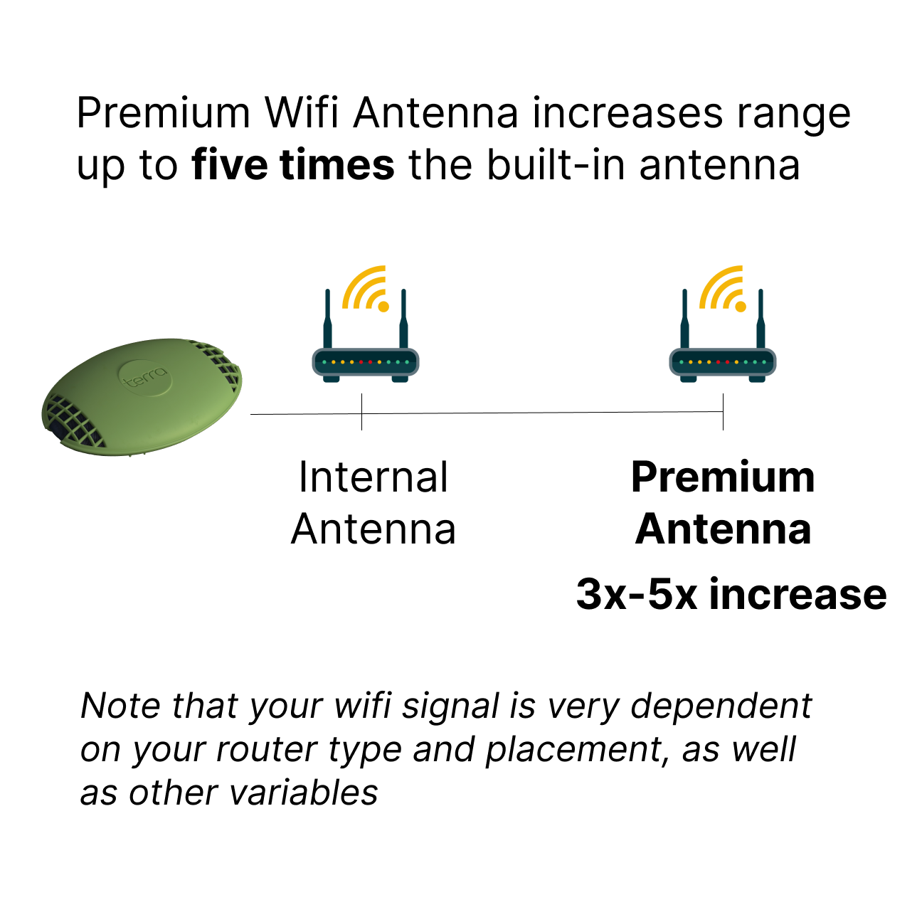Premium WiFi Booster Antenna
