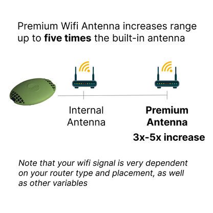 Premium WiFi Booster Antenna